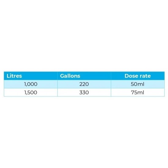 Aquasparkle Spa Foam Away - 1lt