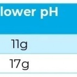 Aquasparkle Spa Ph Minus Granules - 1.5kg