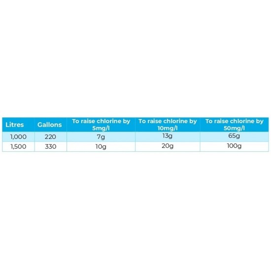 Aquasparkle Spa Rapid Chlorine Shock - 0.5kg