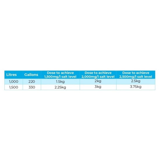 Aquasparkle Pure Spa Salt - 5kg