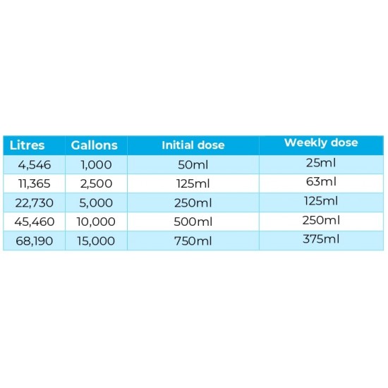 Blue Horizons Algae Controller 1lt