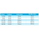 Blue Horizons Algae Controller 1lt