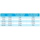 Blue Horizons Chlorine Stabiliser / Conditioner - 2kg