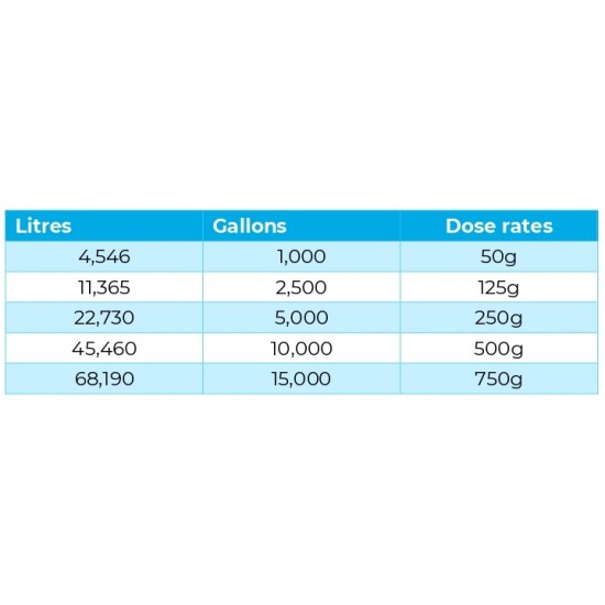 Blue Horizons Non Chlorine Shock 5kg