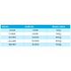 Blue Horizons Non Chlorine Shock 5kg