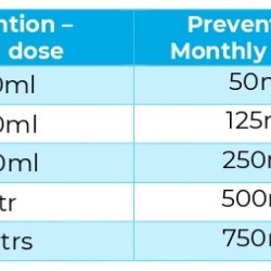 Blue Horizons Stain & Scale Inhibitor 1lt