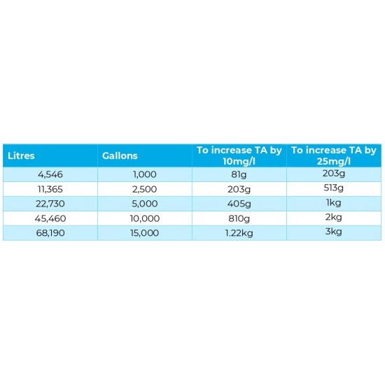 Blue Horizons Total Alkalinity Raiser 5kg