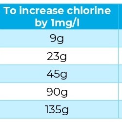 Blue Horizons Multi Functional Ultimate Chlorine Granules 2kg