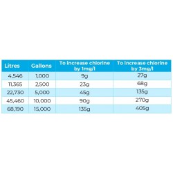 Blue Horizons Ultimate  Multi Functional Chlorine Granules 5kg