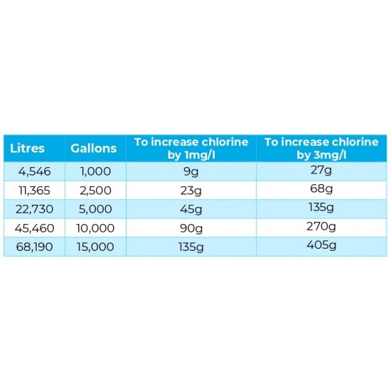 Blue Horizons Multi Functional Ultimate Chlorine Granules 2kg