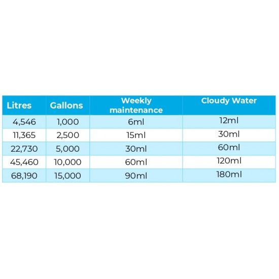 Blue Horizons Ultimate Water Clarifier 1lt