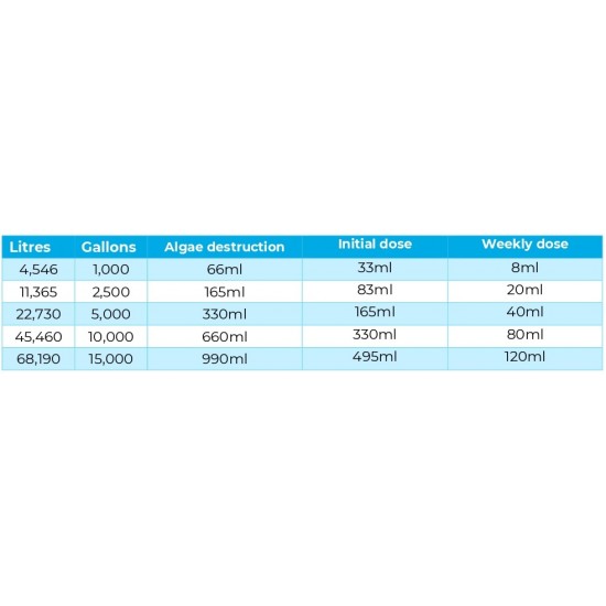 Blue Horizons Ultimate Algicide Concentrated 1lt