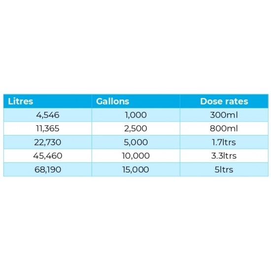 Blue Horizons Ultimate Winter Time Algicide 5lt
