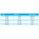 Blue Horizons Ultimate Winter Time Algicide 5lt