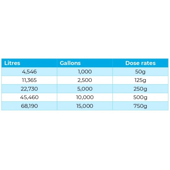 Blue Horizons Ph Minus - 7kg