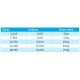 Blue Horizons Ph Minus - 7kg