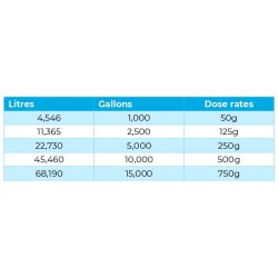 Blue Horizons Ph Plus - 5kg