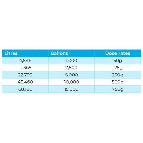 Blue Horizons Ph Plus - 5kg