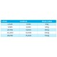 Blue Horizons Ph Plus - 5kg