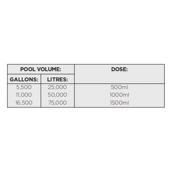 Lo-Chlor Black Spot Algicide - 1 Litre