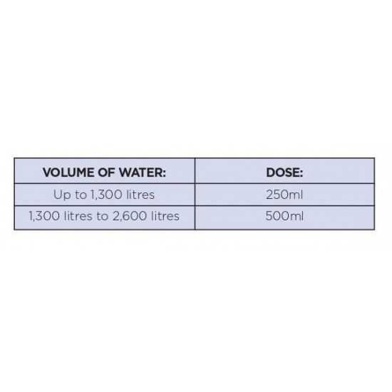 Lo-Chlor Hot Tub Flush - 500ml
