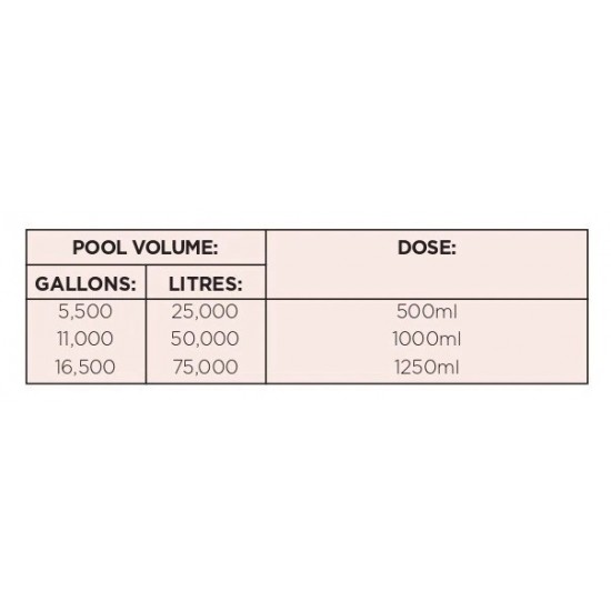 Lo-Chlor  Maxi Floc Plus 1lt