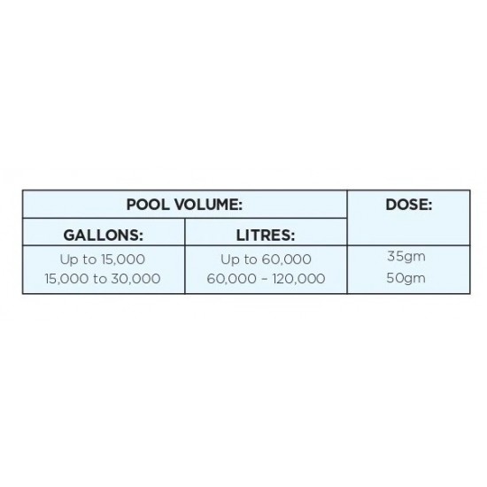 Lo-Chlor Clarifier Miraclear Block- 35 Gram