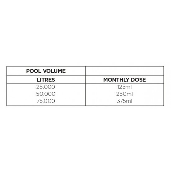 Lo-Chlor Liquid Pool Blanket - 1 Litre