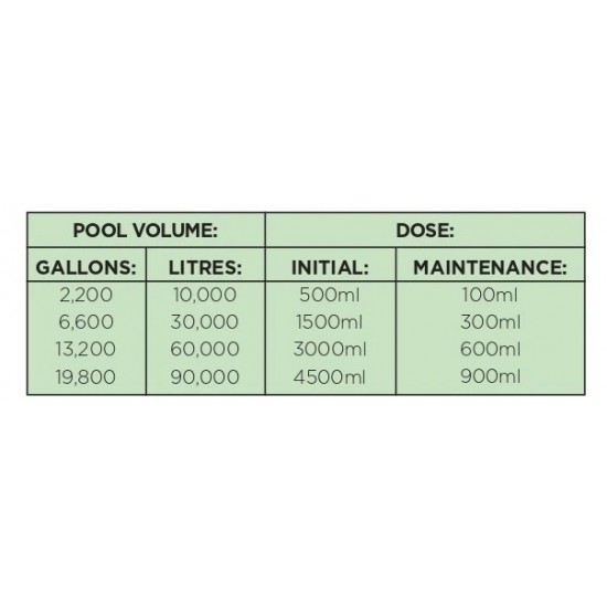 Lo-Chlor Knock Out Algaecide - 5lt