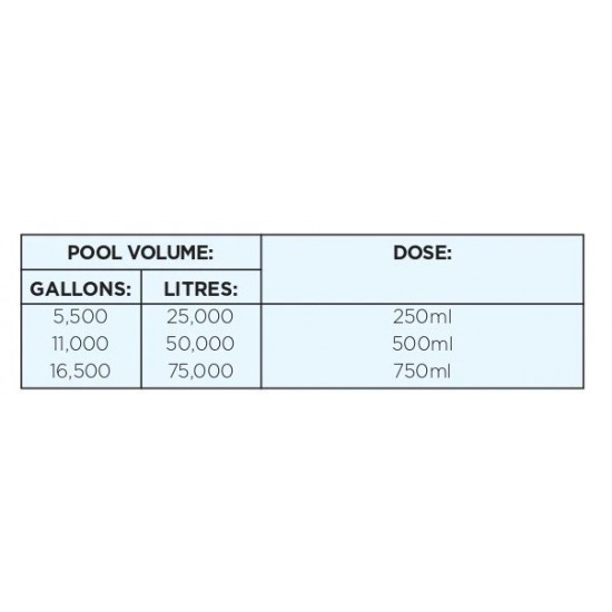 Lo-Chlor Miraclear Pool Clarifier - 1 Litre