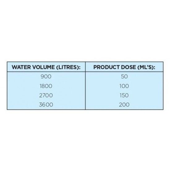 Lo-Chlor Ultra Spa Clarifier - 500ml
