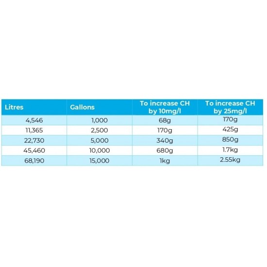 Neptune Calcium Hardness Raiser / Increaser - 5kg