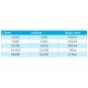 Neptune Summerclear Pool Algicide 2lt