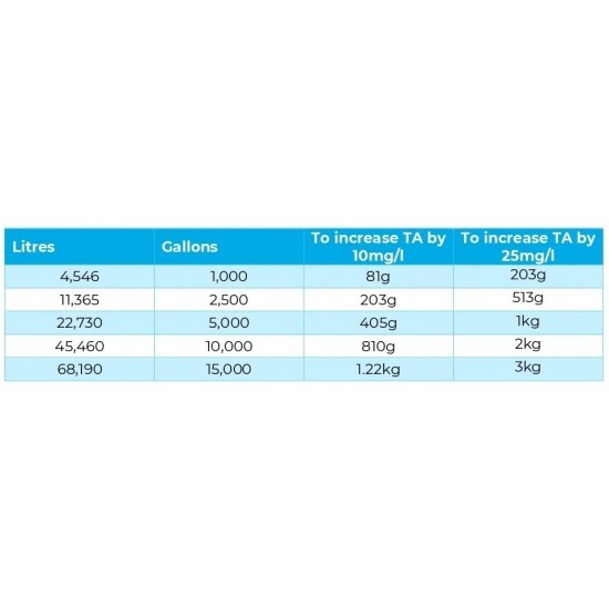Neptune Total Alkalinity Raiser / Increaser - 5kg