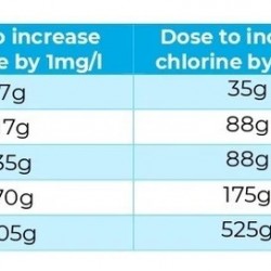 Neptune Granular Shock Chlorine Granules - 5kg
