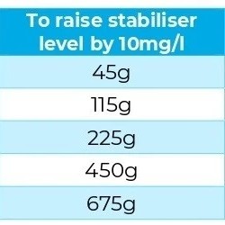 Neptune Chlorine Stabiliser / Conditioner - 2kg
