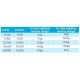 Neptune Chlorine Stabiliser / Conditioner - 2kg