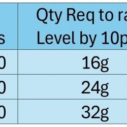 Relax Total Alkalinity Plus 1kg