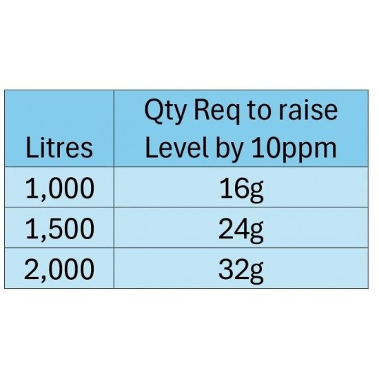Relax Total Alkalinity Plus 1kg