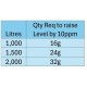Relax Total Alkalinity Plus 1kg