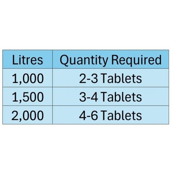Relax 20g Multifunction Chlorine Tablets 1kg