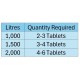 Relax 20g Multifunction Chlorine Tablets 1kg