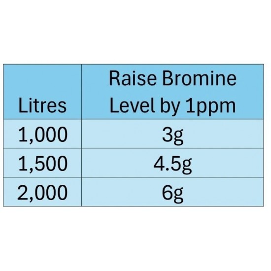 Relax Bromine Granules -1kg