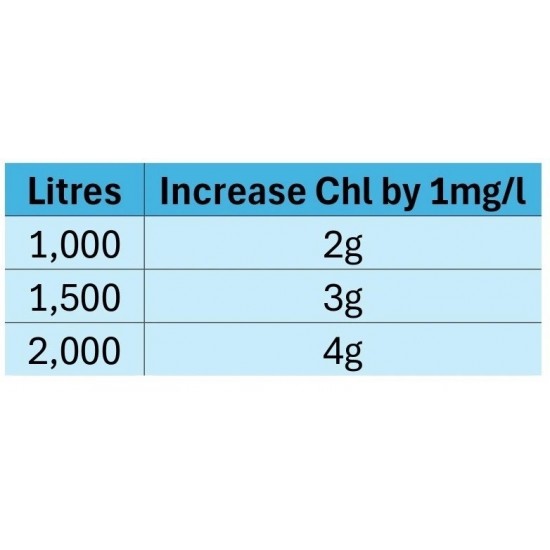 Relax Stabilised Chlorine Granules - 1kg