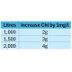 Relax Stabilised Chlorine Granules - 1kg