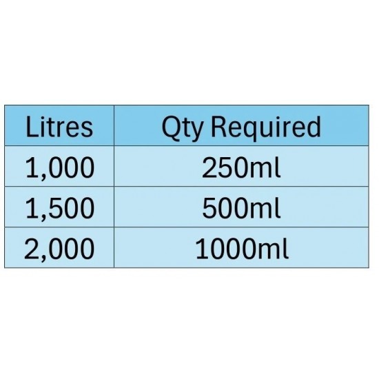 Relax Cartridge Filter Cleaner Soak - 1lt