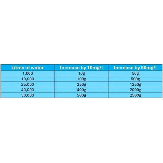Relax Chlorine Stabiliser / Conditioner - 2kg